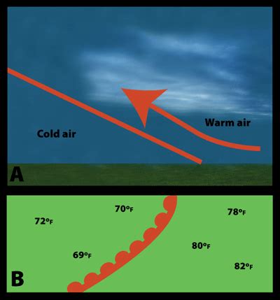 Warm Fronts And Cold Fronts Maps