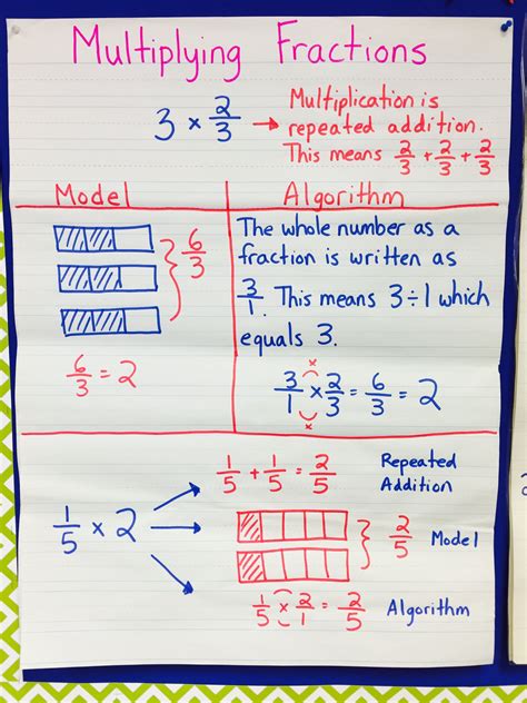 Multiplying Fractions Unit (5th Grade CC Aligned) | Math fractions, Teaching fractions, Fractions