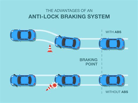 What is ABS and ESC and how do they protect me? | AA New Zealand