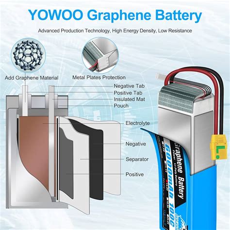 Graphene Battery | truongquoctesaigon.edu.vn