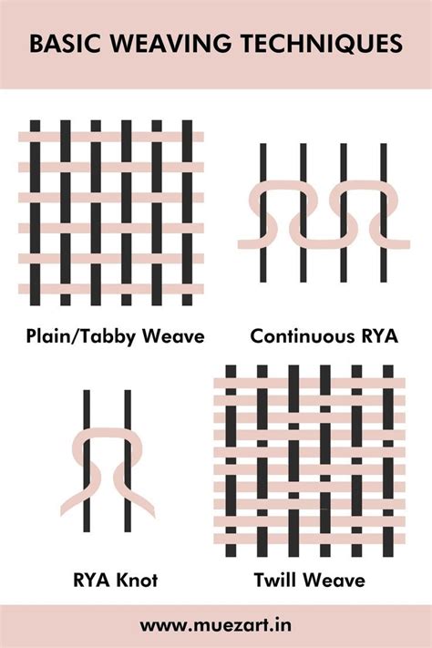 Basic Tapestry Weaving Techniques or Tapestry Weaving Patterns ...