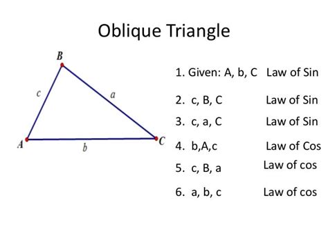 Oblique Triangle