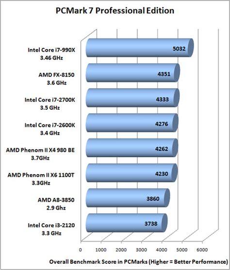 Intel Core i7-2700K Sandy Bridge 3.5 GHz CPU Review - Legit ReviewsIntel Core i7-2700K CPU