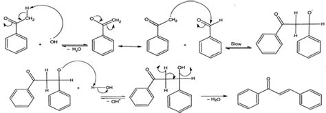 Synthesis of Chalcone from Benzaldehyde and Acetophenone - Labmonk