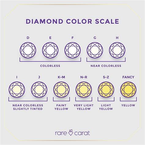 Diamond Color | 4C's Education | Rare Carat | Diamond color scale ...