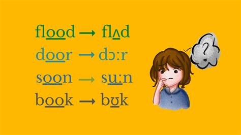 Mind the (Historical) Gap! English Pronunciation vs. Spelling - Language Zest