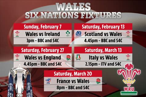 Wales Six Nations 2021 fixtures and results: TV channel, kick-off times, live stream free for ...