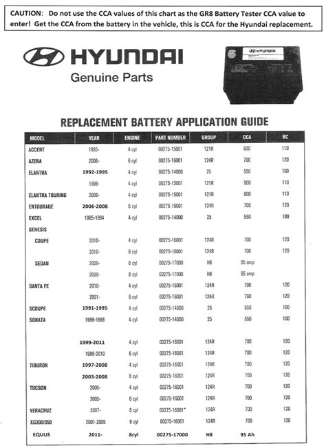 Hyundai Accent Battery - Share 7 Videos & 71 Images