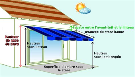 Hauteur de pose d'un store banne pour terrasse, extérieur, maison