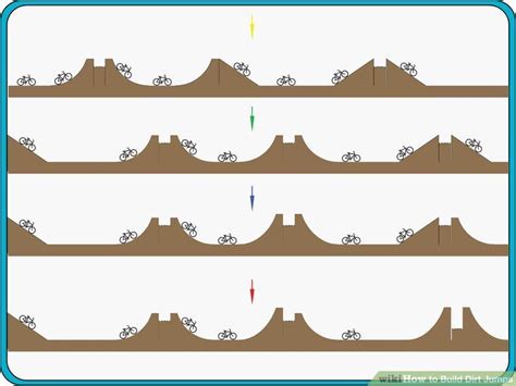 How to Build Dirt Jumps: 5 Steps (with Pictures) - wikiHow Bike Pump Track, Dirt Bike Track ...