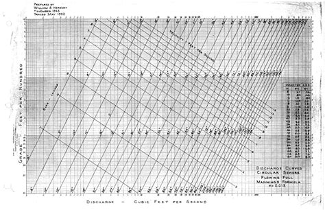 Manning Equation - The Details Behind this Highly Versatile Formula