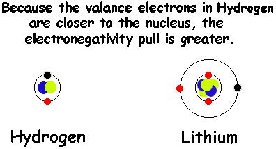 The Animated Bonding of Lithium Hydride