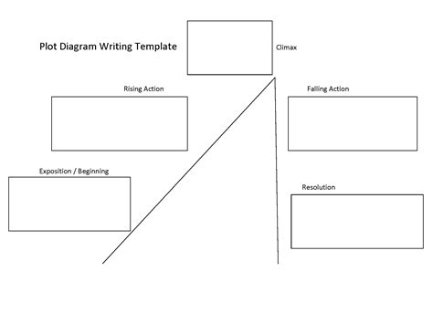 [DIAGRAM] Block Plot Diagram Template - WIRINGSCHEMA.COM