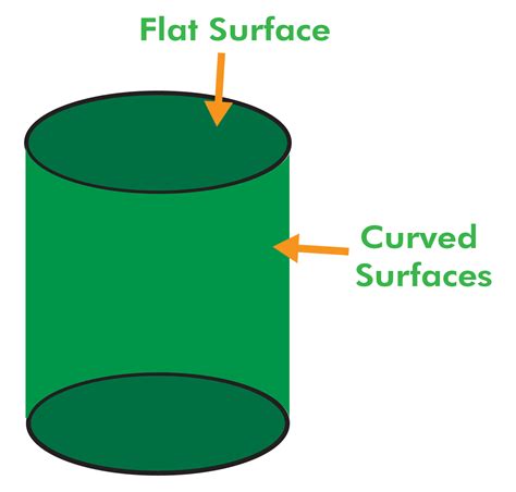 3D Shapes (Definition, Types and Examples) - BYJUS