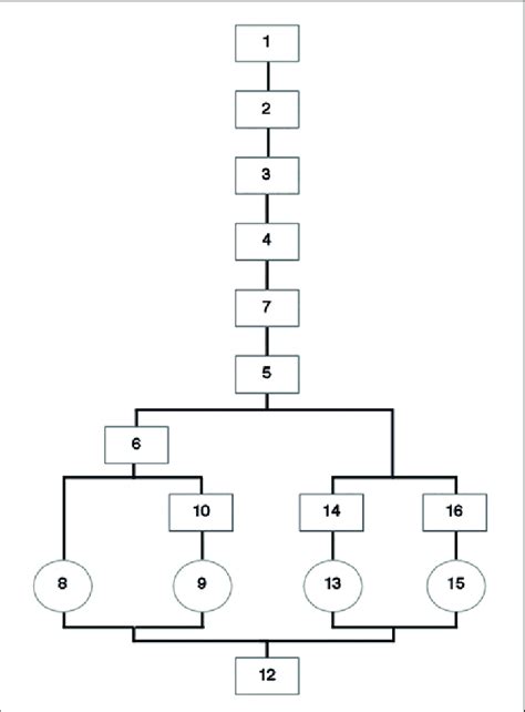 Matrix Harris de IT-MUR. | Download Scientific Diagram