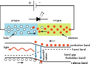Light-emitting diode - Wikipedia