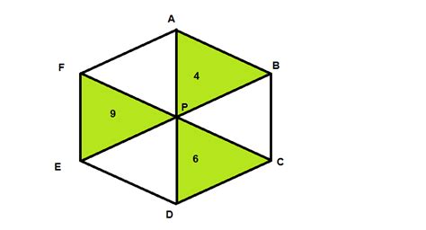Find Minimum area of given hexagon. Geometry Question. - Mathematics Stack Exchange