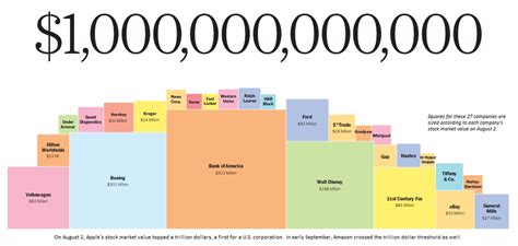 Looking for Graphs to Use in the Classroom? Here Are 34 - The New York Times