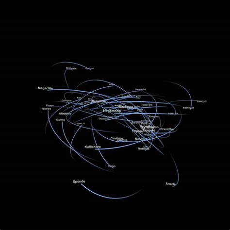 Zooming Out From Jupiter Showing Moon Orbits [720p] - YouTube