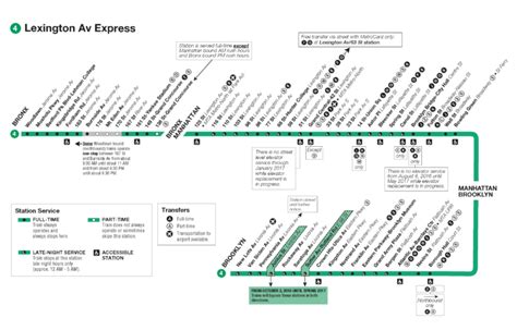 NYC Subway Map 4 Train with Stops Lists in Detail