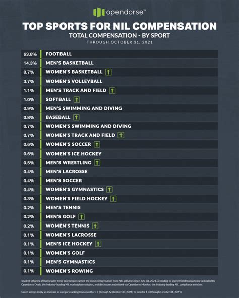 The State of NIL in College Sports - Boardroom