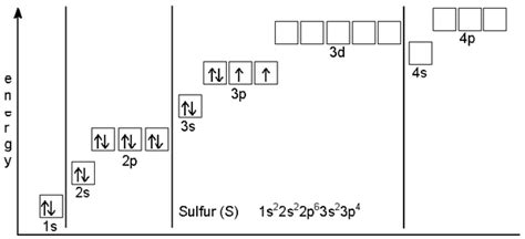 Sulfur Electron Configuration (S) with Orbital Diagram