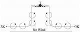 Wingtip Vortices And Wake Turbulence  Pilot Institute sketch template