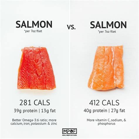 Fresh farmed salmon prices tick up; bodes well for wild