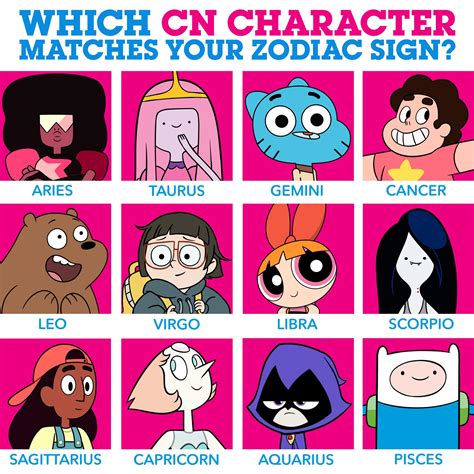 What Cartoon Network Character Are You - vrogue.co