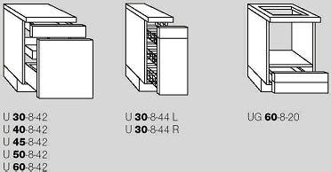 Kitchen planning – UK Metric Association