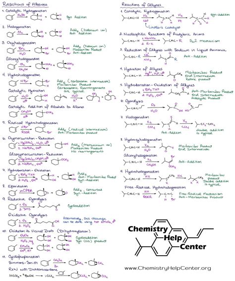 Chemistry Cheat Sheet Chemistry Organic Cheat Sheets - vrogue.co