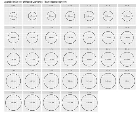 Carat Size Chart | Business Mentor