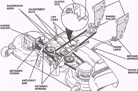 Belt diagram mower deck