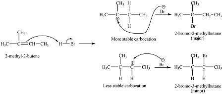 2 Methyl 2 Butene