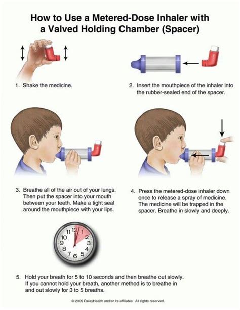 How to use a metered-dose inhaler School Nurse Elementary, School Nurse Office, Nursing School ...