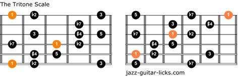 The Tritone Scale For Guitar - Shapes, Theory and Exercises