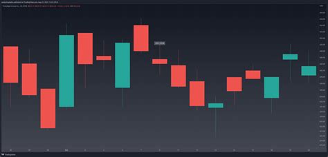 Bearish Spinning Top Explained & Backtested (2023) - Analyzing Alpha