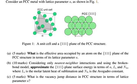 SOLVED: Consider an FCC metal with lattice parameter a, as shown in Fig ...