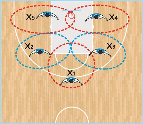 1-2-2 or 3- 2 ZONE DEFENCE – Better Basketball