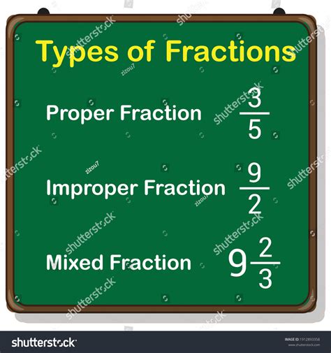 Different Types Fraction Chart Stock Vector (Royalty Free) 1912893358 ...