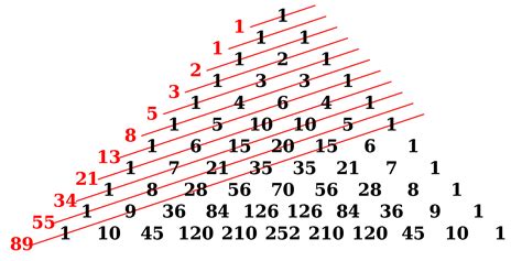 Deret Fibonacci dengan Pascal - Astawan News