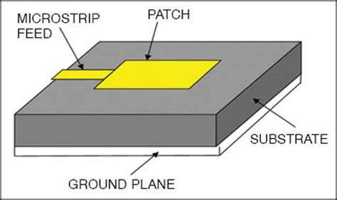 Microstrip Antenna and its Applications | Must Read