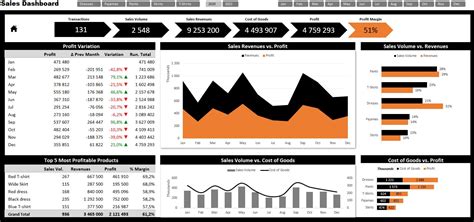 Creating An Excel Dashboard Examples Free Templates Excel | My XXX Hot Girl