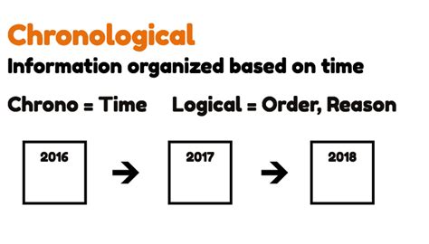 Sequential order meaning - evolutionlokasin