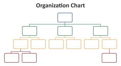 Editable Blank Organizational Chart Template