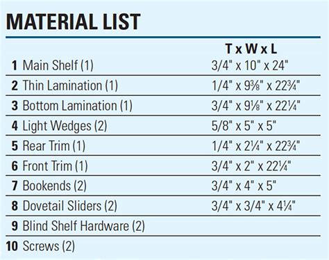 Lighted-Bookshelf-Materials-List - Woodworking | Blog | Videos | Plans | How To