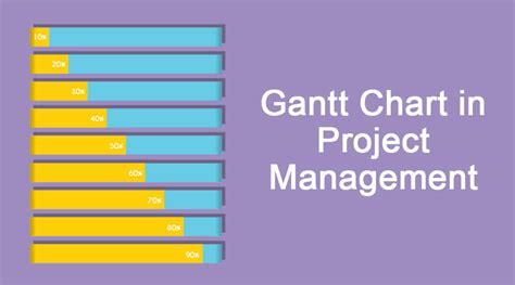 Gantt Chart Six Sigma | Kemele