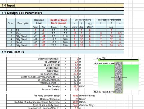 Pile Capacity All Calculations Spreadsheet