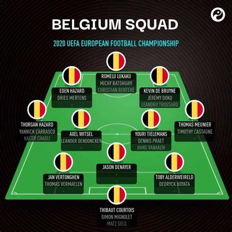 Belgium National Team EURO 2021 - All Important Information - Wazobet Bonus