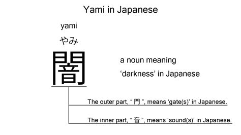 Yami is the Japanese word for 'darkness', explained